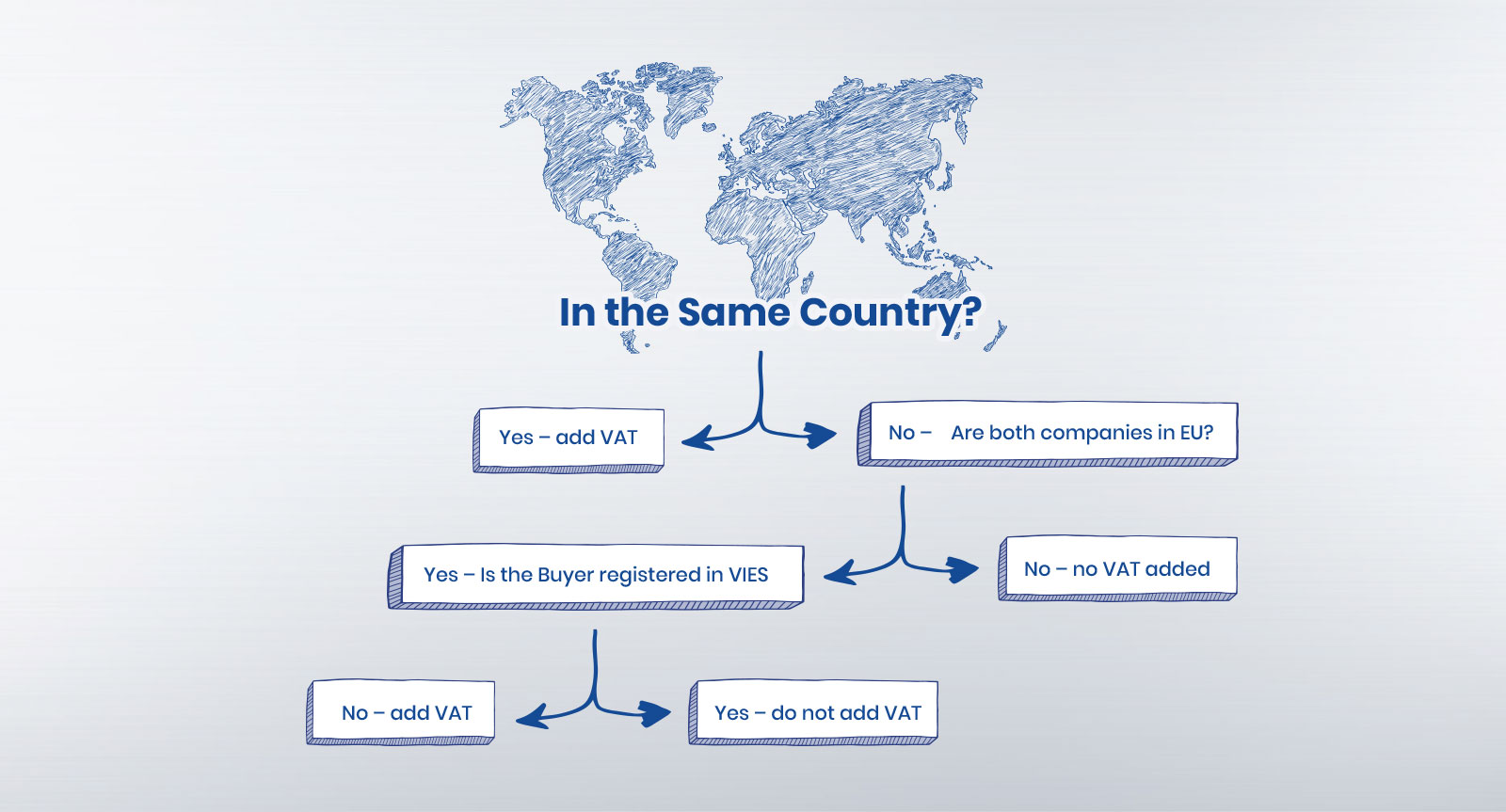 in the Same Country?